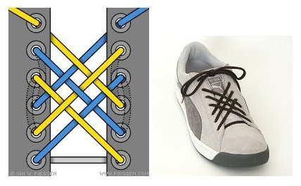 The many ways to lace your shoes -- Guillaume Laforge's Blog